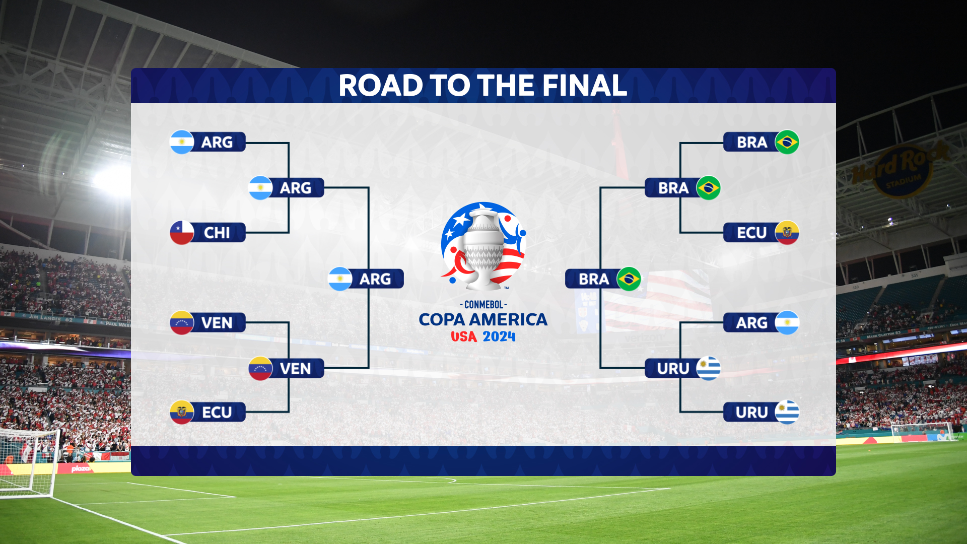 CopaAm_PostMatch_Road To FInal